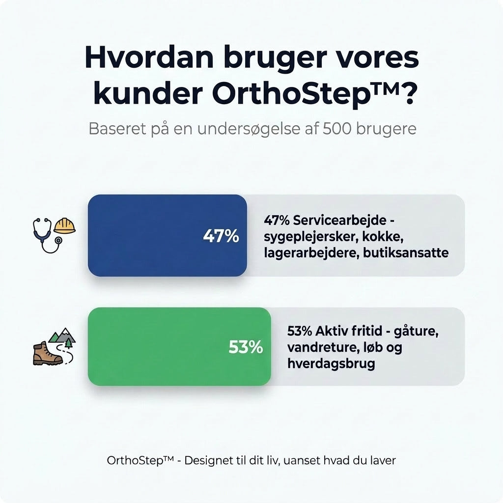 Nextpair | OrthoStep Rosa-Blå – Ergonomiske sneakers til kvinder